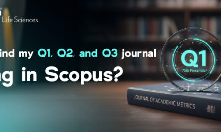How do I find my Q1, Q2, Q3 and Q4 journal ranking in Scopus?